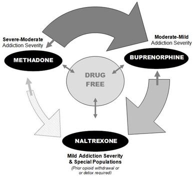 drug alcohol treatment centers in BC
